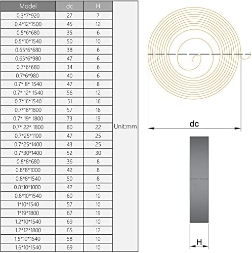 MROMAX 1PCS מקדח מעיין מעיין, 0.04 x 0.75 x 70.87 קפיץ קפיץ החזר קפיצי מכלול קפיץ, 1 x 19 x 1800 ממ מקדחה