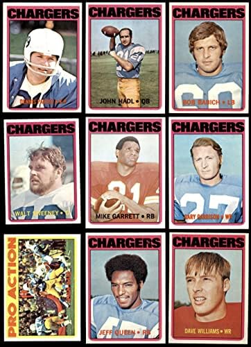1972 Topps San Diego Charger