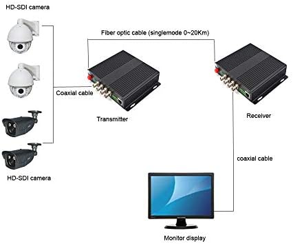 PRIMEDA-TELECOM 4 ערוצים HD SDI VIDEO AUDIO Ethernet מעל סיבים אופטיים ממירי משדר מקלט עבור
