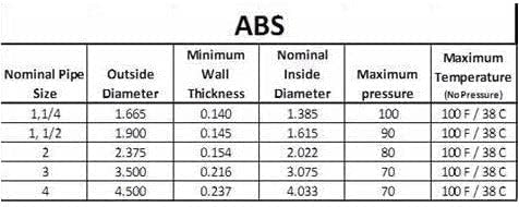 יצרן ישיר צינור ניקוז DWV - ABS שחור גודל מותאם אישית ואורך 1-1/2 אינץ 'אינץ' - 1.5 אינץ 'x 1'