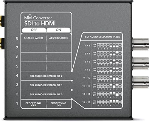 עיצוב Blackmagic Mini Converter SDI ל- HDMI עם שמע משובץ