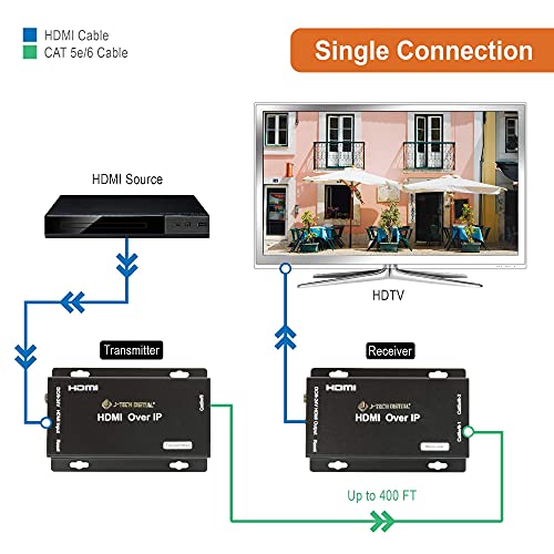 J-Tech Digital HDMI מאריך מעל CAT 5E/CAT6 כבל CASCADE CASCADE למספר מקלטים עם HDMI 2.0 כבל 3ft שני חבילות