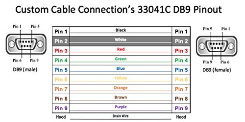 6 רגל DB9 זכר לנקבה RS232 כבל סידורי של סיומת - 24 AWG עם ז'קט PVC אפור - תוצרת ארהב על ידי