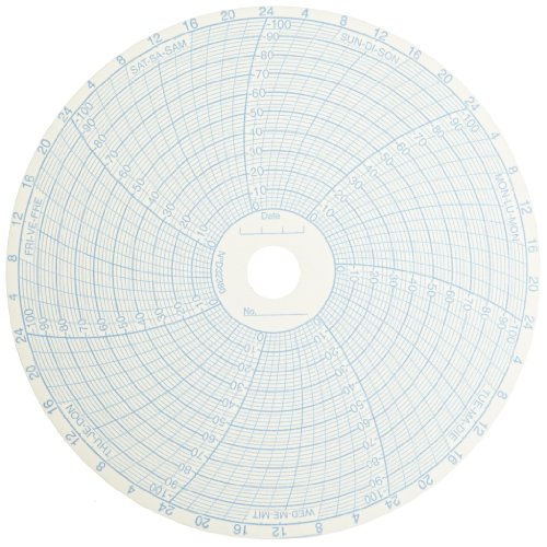 נייר מקליט תרשים מדעי ברונסוויק 05400025 עם חיישן טמפ