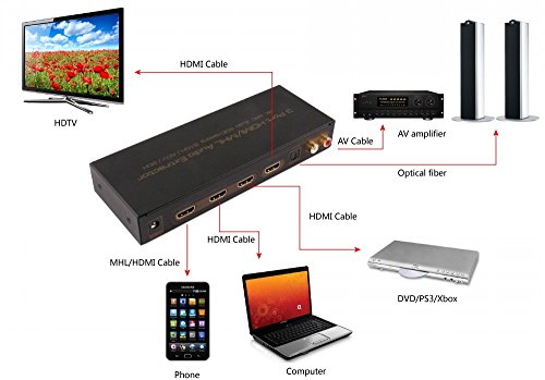 3 יציאה HDMI/MHL Audio Extractor 4K ARC AUDIO EDID הגדרת 5.1CH/ADV/2C