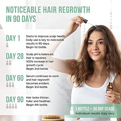 מעבדות קולקטיביות טיפול צמיחת שיער, חוסם דה דה טבעי, הוכח מדעית 90 ימים כדי עבה בעליל, חזק,
