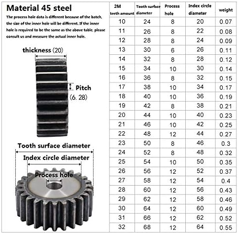 ציוד תעשייתי 2 יחידות 2 מ ' 17 שיניים שלוחה הילוך פחמן 45 פלדה מיקרו מנוע שידור חלקי הילוך תיבת