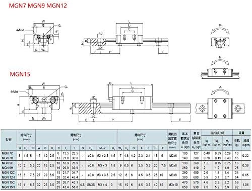 צ ' אופאוור 2 יחידות 100-1000 ממ מגנ12 מדריך ליניארי+2 יחידות מגנ12 שעות/מגנ12 ג מרכבה, מגנ9 מגנ7