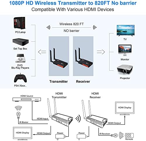 Bovbox 1TX*4RX אלחוטית HDMI Tansmitter ומקלט 2.4/5.8GHz 1080p מלא HD, עם HDMI Loop-Out ו- IR שלט רחוק