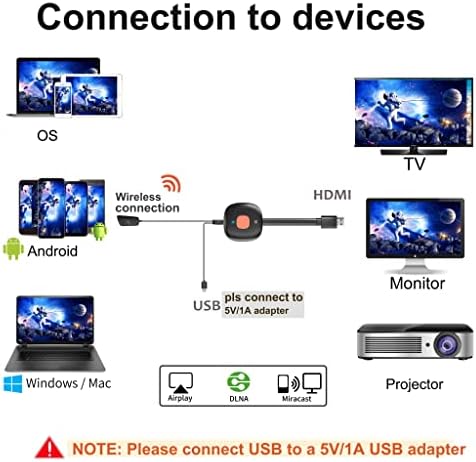 Timbootech Wireless HDMI תצוגת תצוגה דונגל, 4K Miracast Sudapter Streaming youtube וידאו/מקלט שמע לאייפון/ipad/iOS/Android/Mac/מחשב