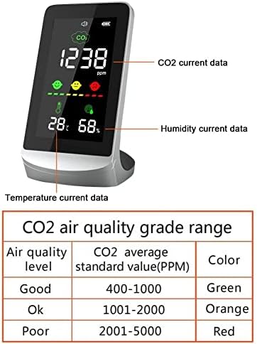 מדחום 3in1 חכם CO2 מד דיגיטלי מד טמפרטורה מקורה לחות לחות בודק איכות אוויר צג גלאי פחמן דו חמצני CO2 מנתח