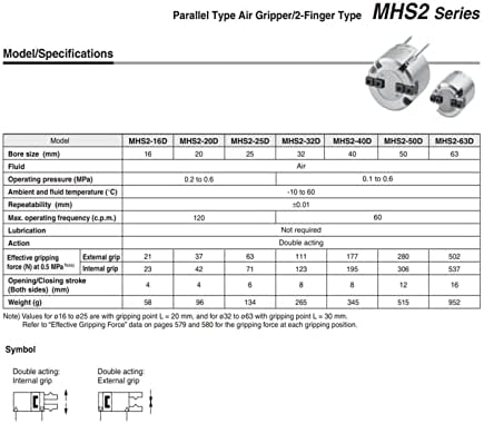 Hysond 1pcs MHS2 תפס אוויר מקביל צילינדר פנואמטי 2 אצבעות, MHS2-16D MHS2-20D MHS2-25D MHS2-32D