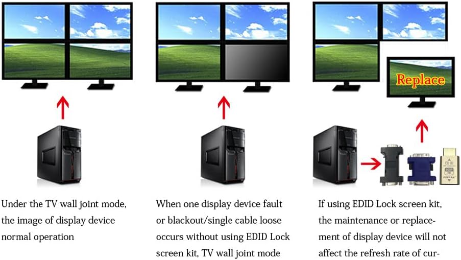 FUERAN HDMI SIGNIBERITIZER MAC Thunderbolt דרך EDID EDID Emulator לשימוש עם מפצלי וידאו, מקלט