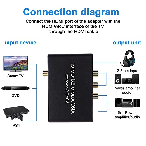 XMSJSIY HDMI ARC ל- RCA Audio Extractor DAC ממיר HDMI ARC COAXIAL SPDIF ל- 3.5 ממ AUDIO RCA L/R