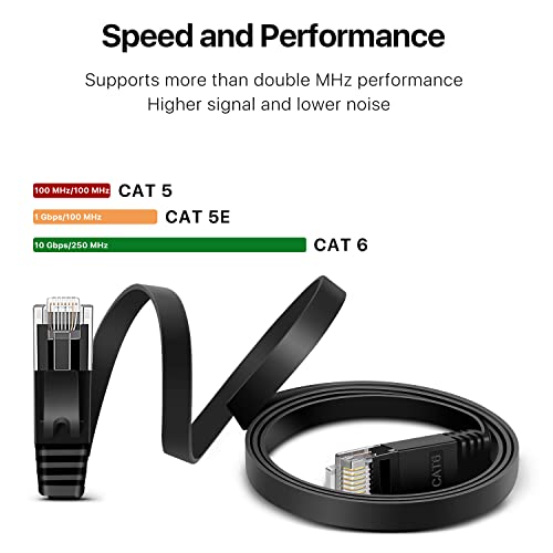 TNP כבל Ethernet CAT 6 כבל שטוח, CAT 6 כבל Ethernet 10 ft, חוט שטוח Cat6 רשת אתר אינטרנט ביצועי חוט סבך חינם