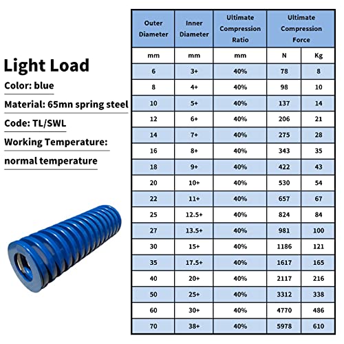 MROMAX מדפסת תלת מימדית קפיץ 10 ממ OD 30 ממ אריין ארוך פלדה פלדה חותמת חותמת אור דחיסת אור דחיסת עובש קפיץ כחול