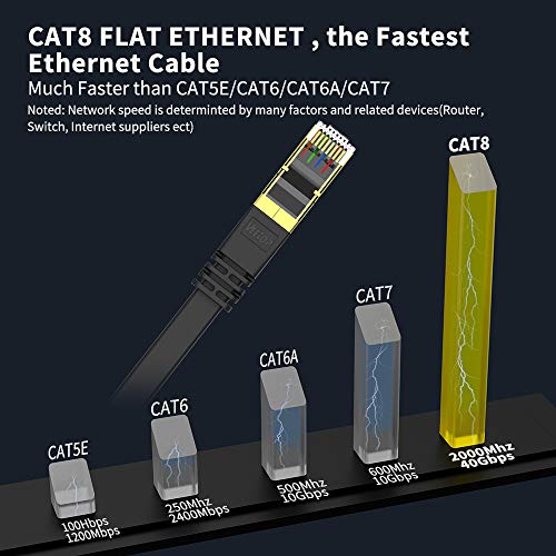Veetop Flat Cat8 כבל אתרנט, 26AWG CAT 8 רשת אינטרנט LAN כבל מהירות גבוהה 40GBPS 2000MHz Gigabit