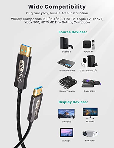 Meloaudio 8K HDMI 2.1 כבל 50ft, סיבים אופטיים 48 ג'יגה -ביט לשנייה אולטרה במהירות גבוהה HDMI כבל